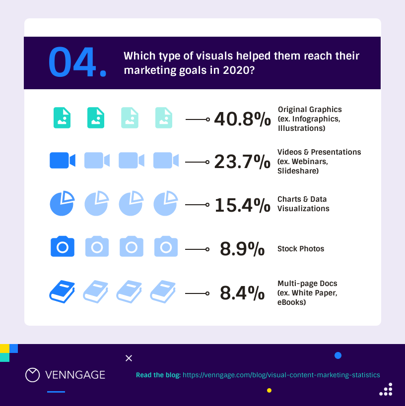 Infographic example from Venngage - data on sharing visual elements (2)