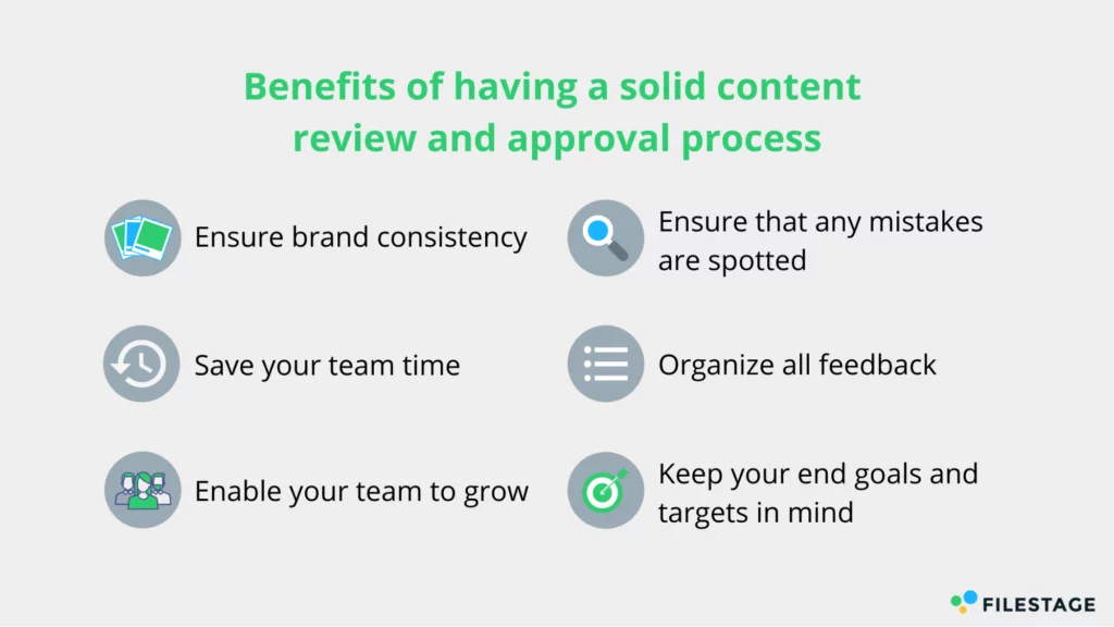 Source: Filestage - Benefits of having a solid content review and approval process
